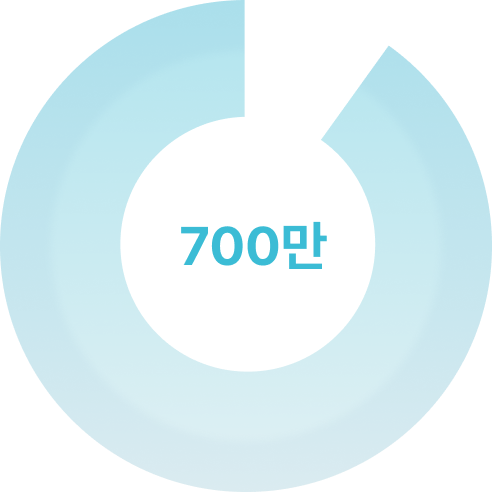 누적 가입자 수 700만 이상